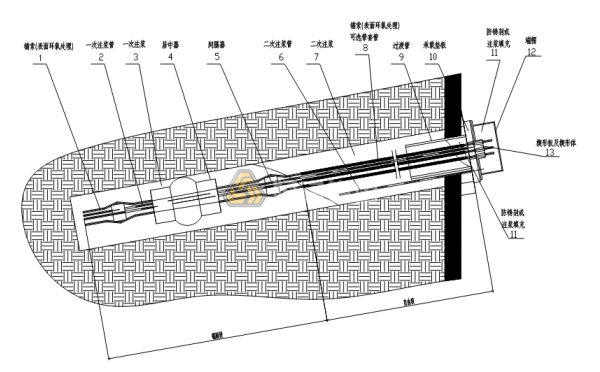 錨桿支護(hù)和錨索支護(hù)的區(qū)別